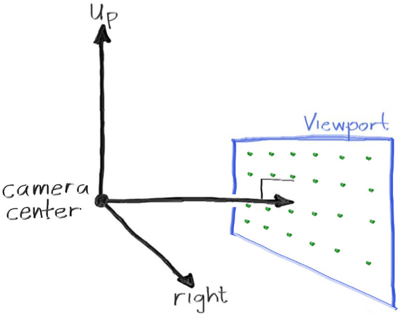 Figure 3: Camera geometry