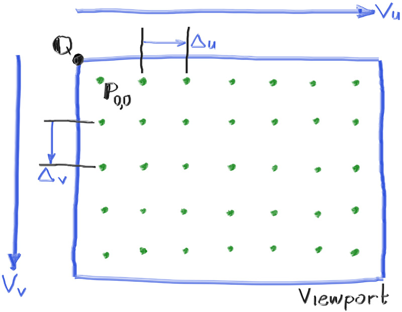 Ray Tracing, Your Questions Answered: Types of Ray Tracing