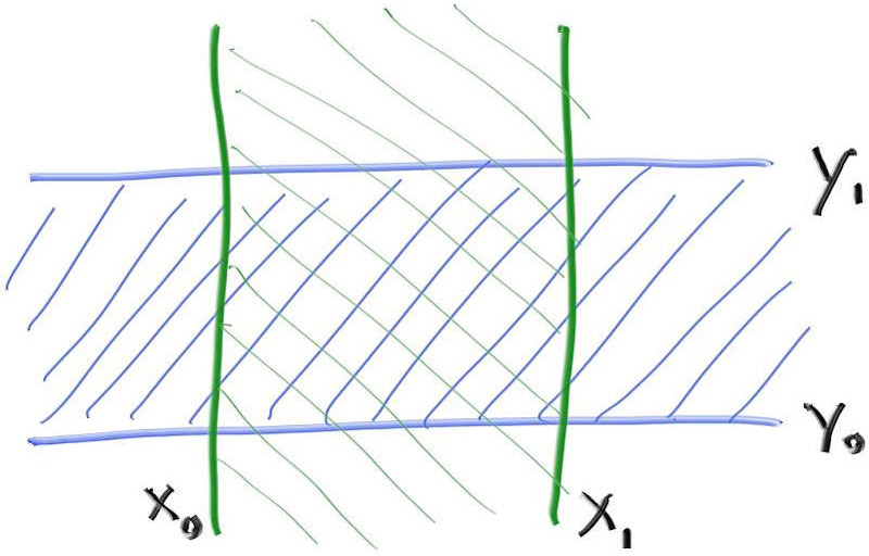 2D axis-aligned bounding box