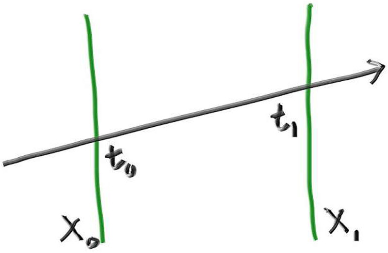 Ray-slab intersection