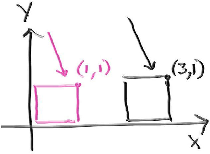 Ray-box intersection with moved ray vs box