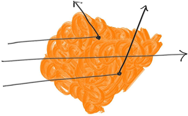 Ray-volume interaction