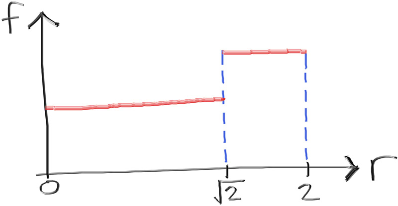 A nonuniform distribution for r/2