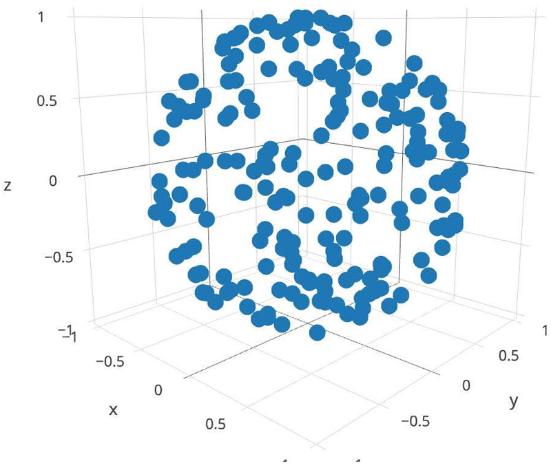 Random points on the unit sphere