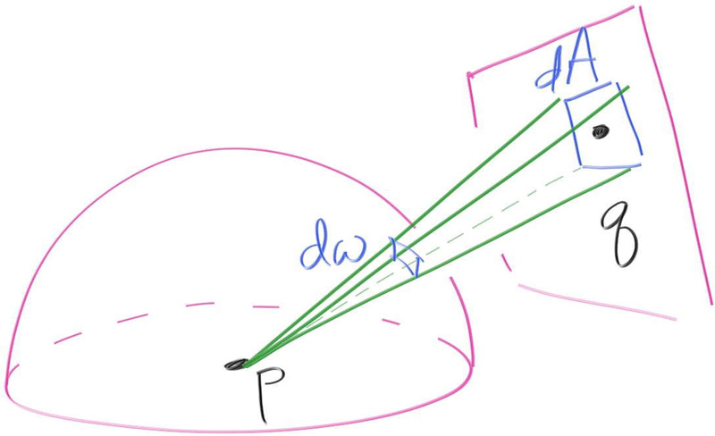 Projection of light shape onto PDF