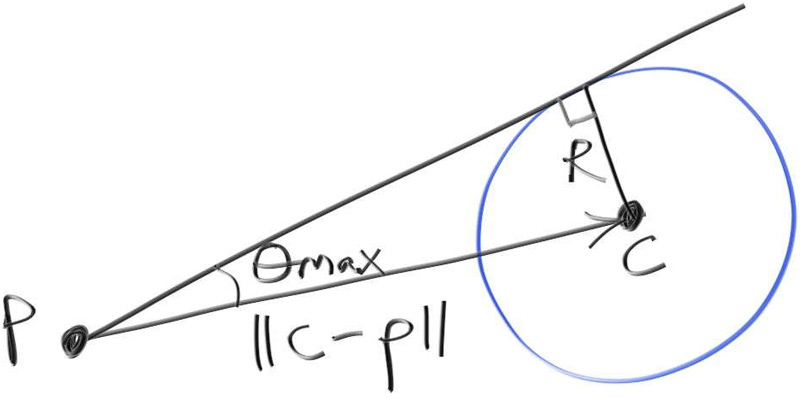 A sphere-enclosing cone