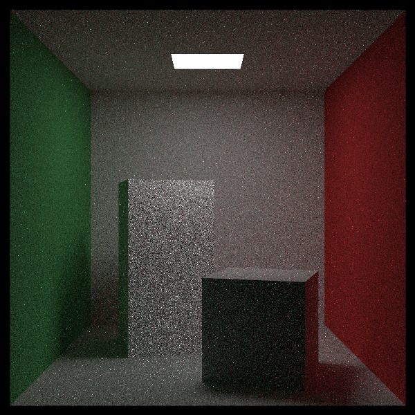 Cornell box with a cosine density PDF