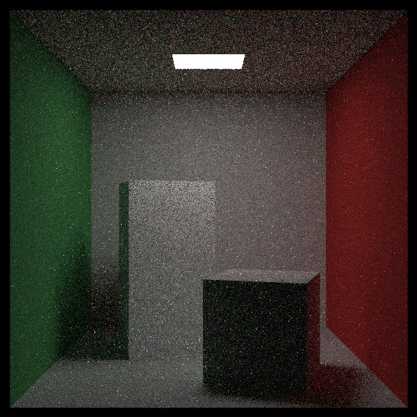 Cornell box, mixture density of cosine and light sampling